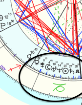 Stellium is a cluster of 4 or more planets in one sign.